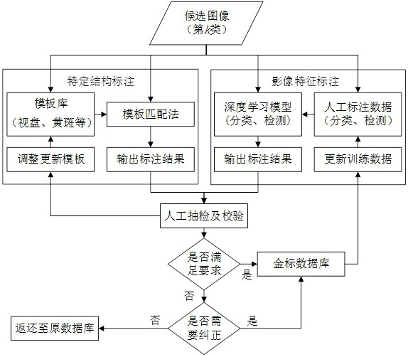 Medical image labeling method and device, equipment and storage medium