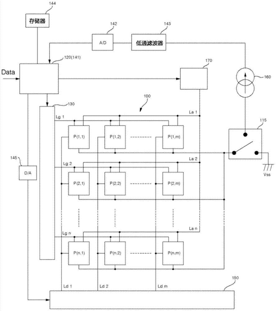 Display brightness deviation compensation device and compensation method