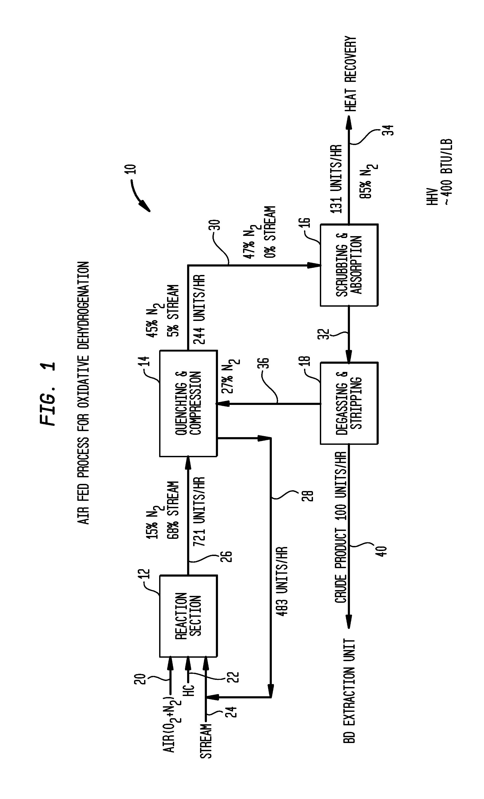 Oxidative Dehydrogenation Process With  Hydrocarbon Moderator Gas and Reduced Nitrogen Feed