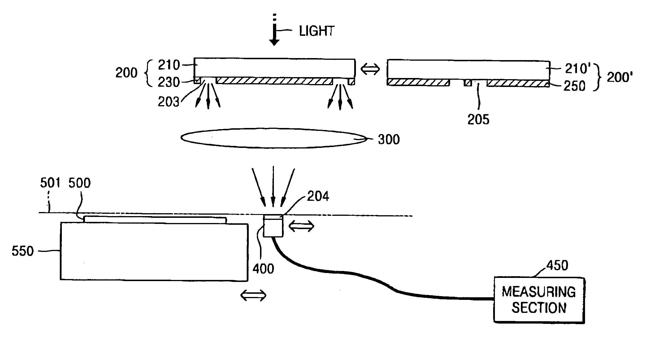 Method and system for measuring stray light