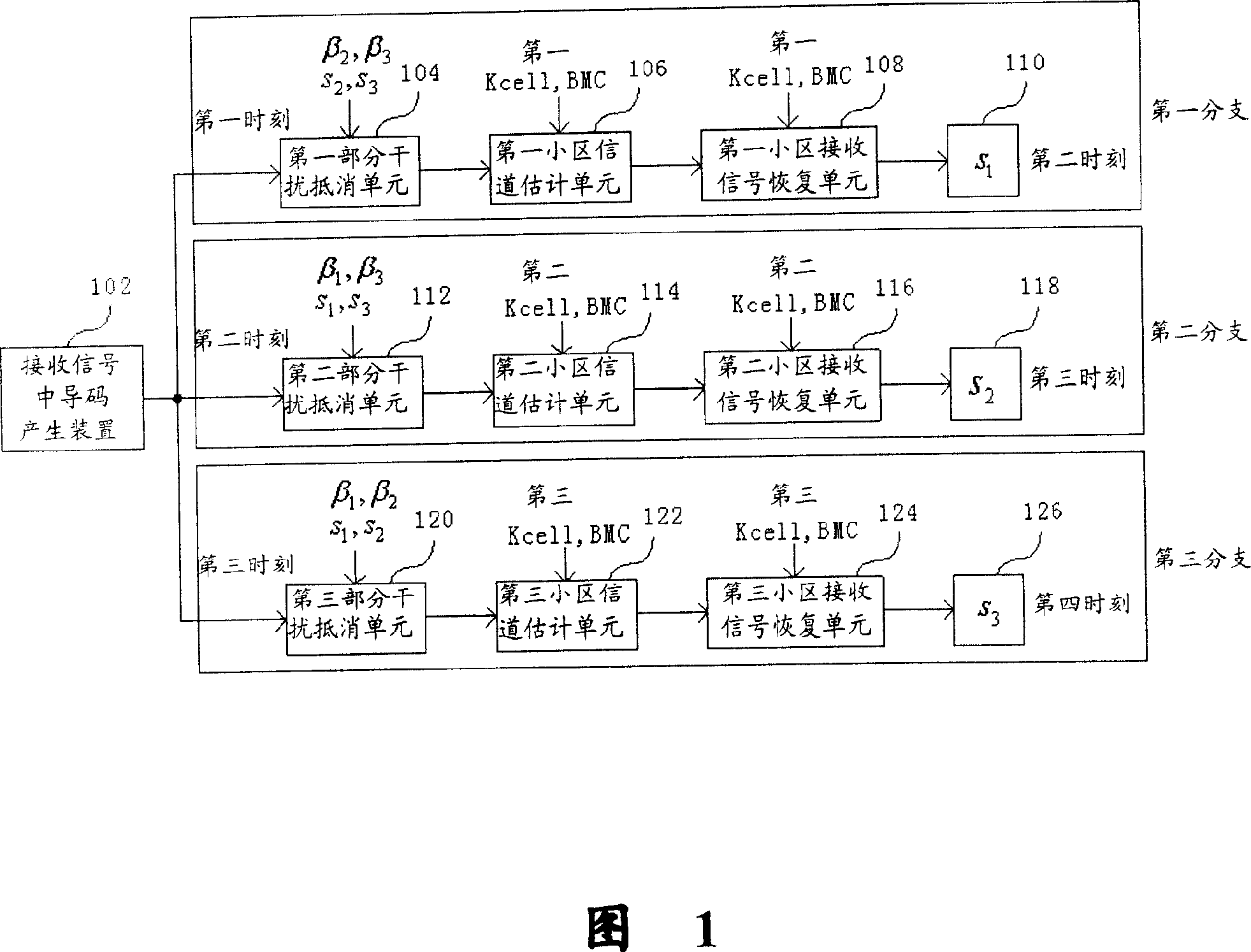 Method and device for channel estimation of common-frequency cell