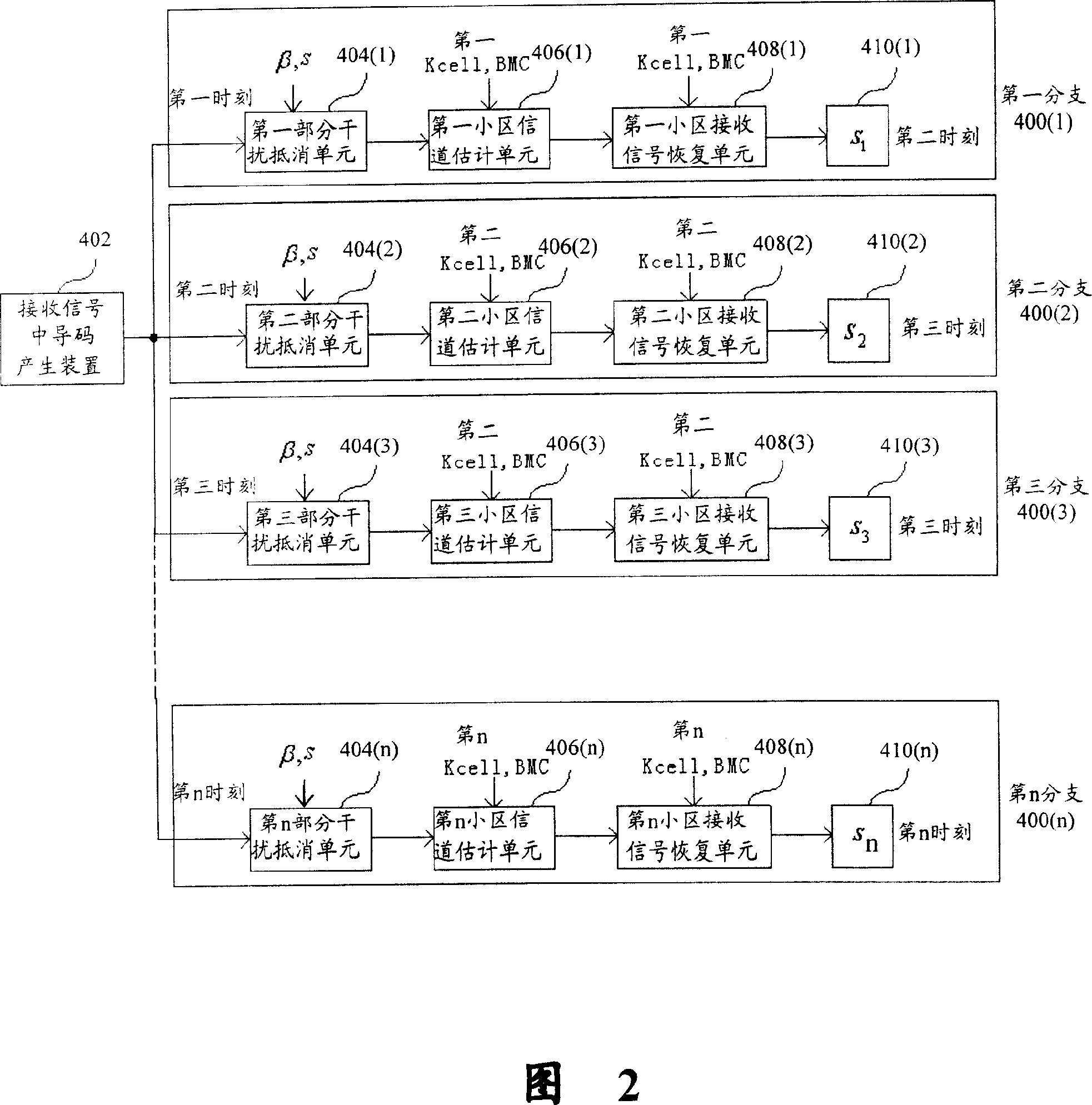 Method and device for channel estimation of common-frequency cell