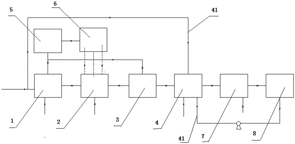 Wastewater treatment technology and device using dominant bacteria