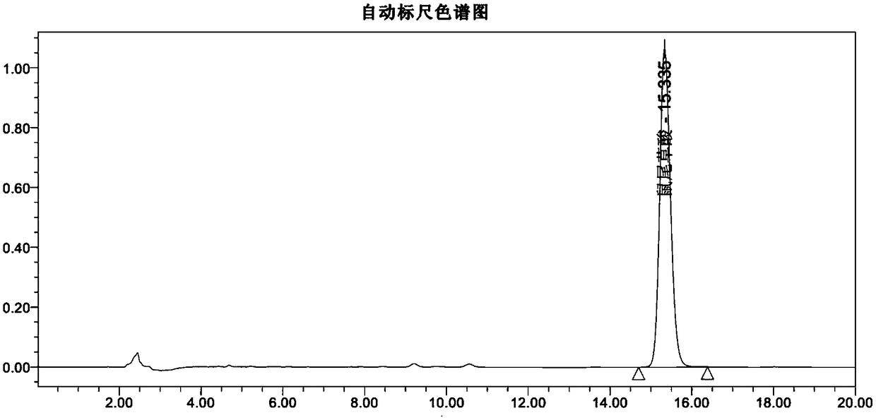 Method for refining carnosic acid through molecule distillation