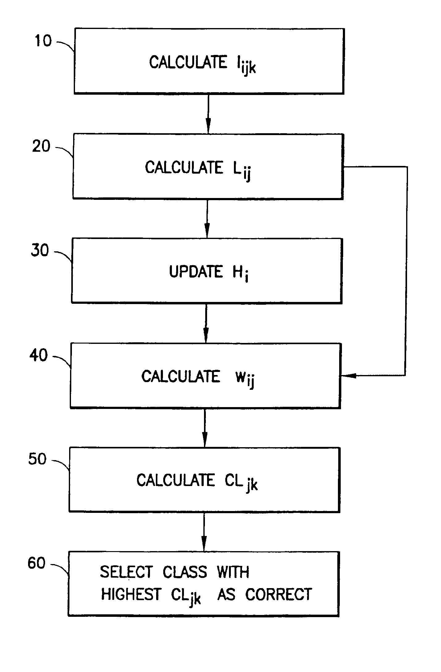 Decision making in classification problems