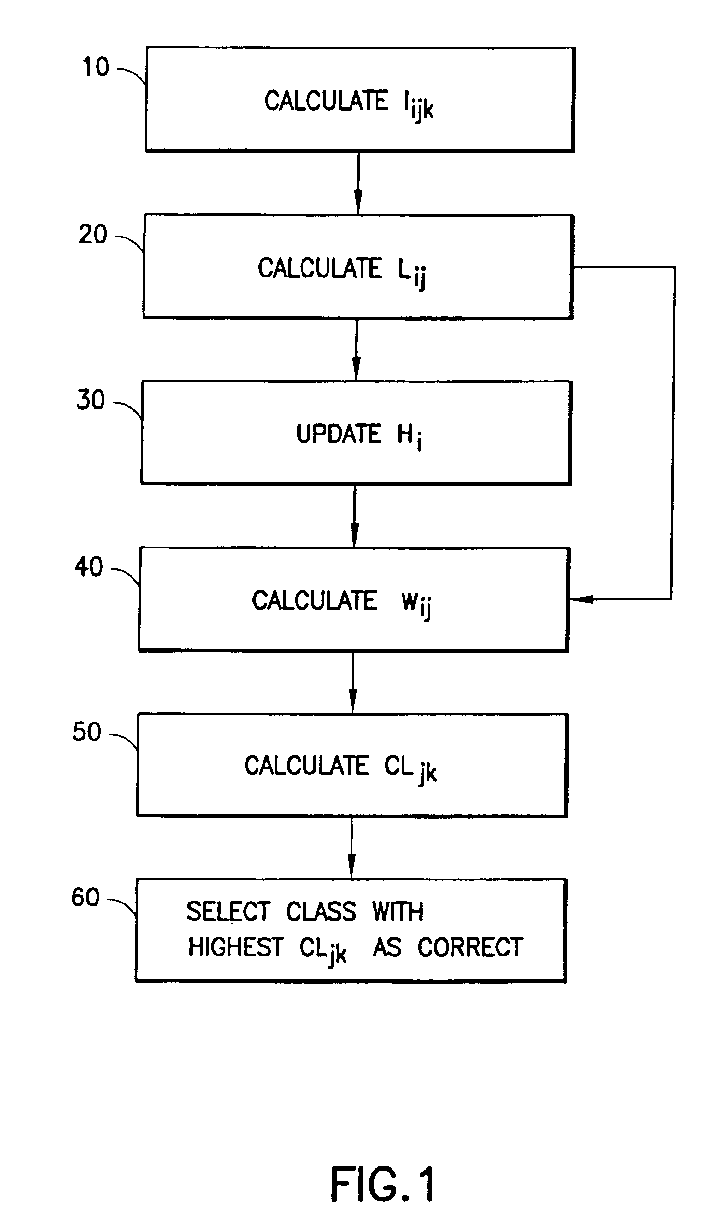 Decision making in classification problems