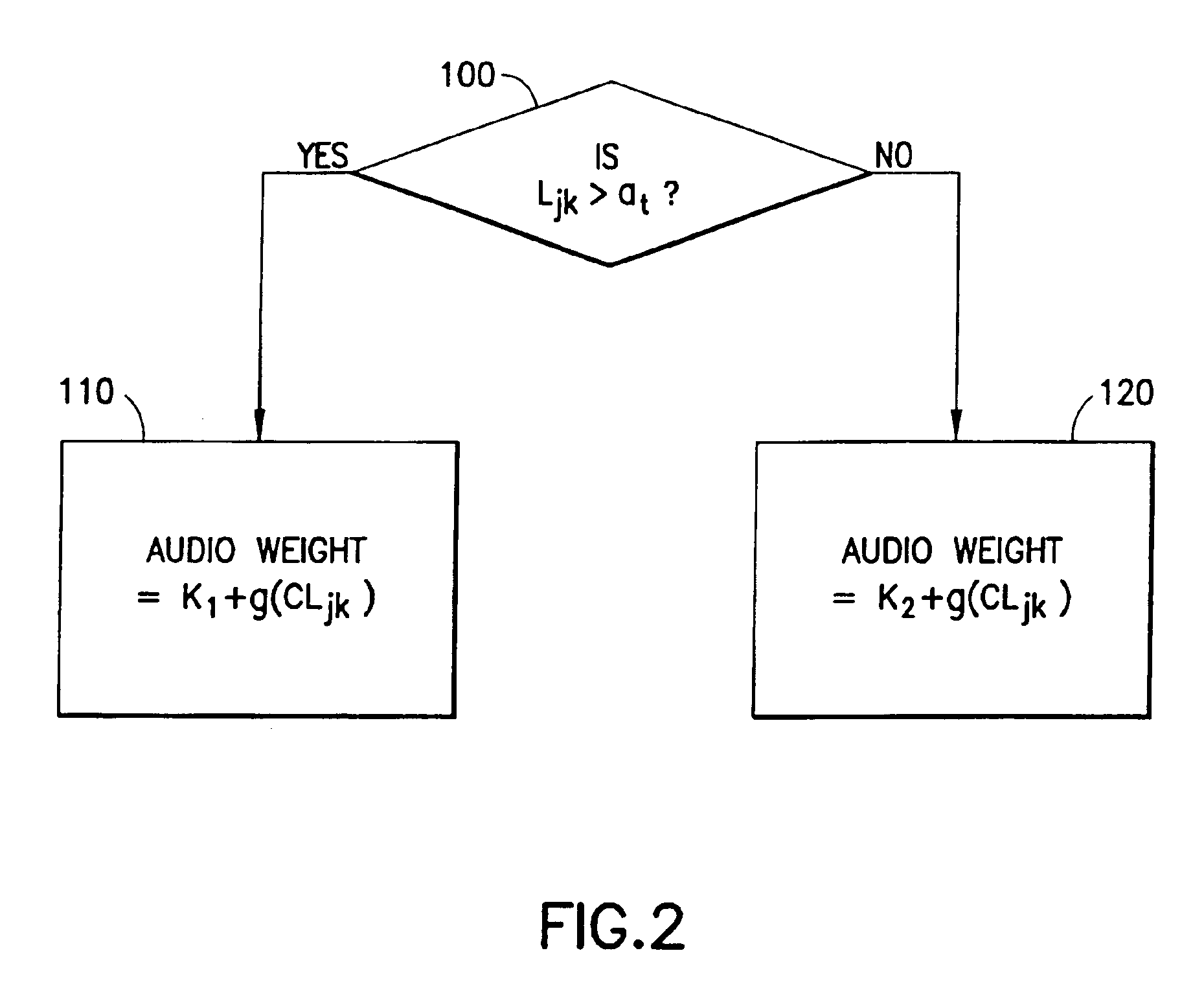 Decision making in classification problems