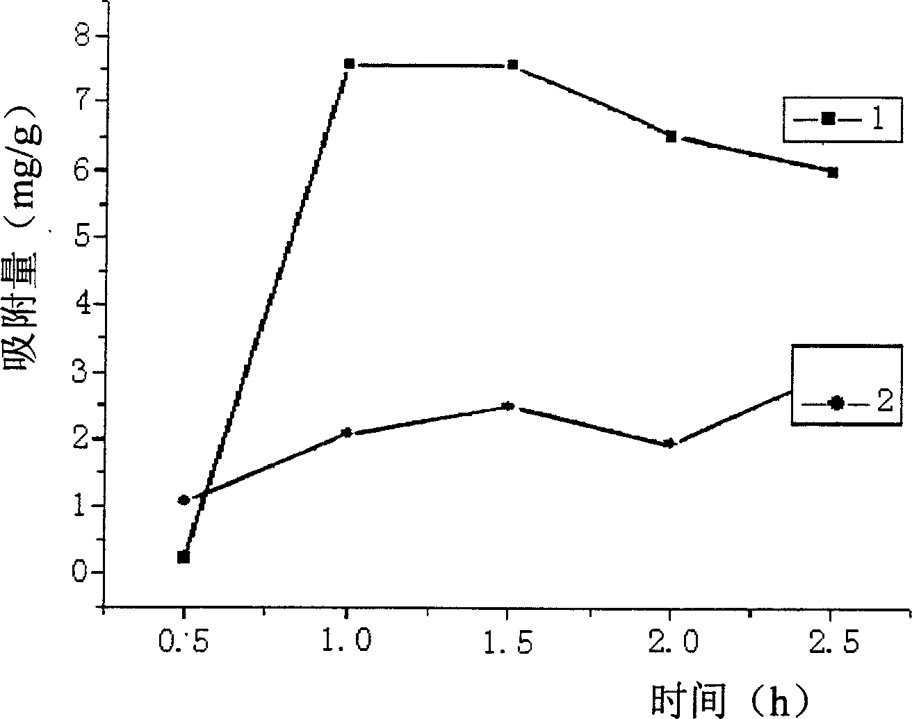 Macromolecular chromoprotein adsorbing medium and its application