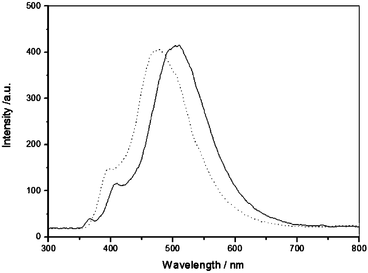 Schiff base derivative and preparation method thereof