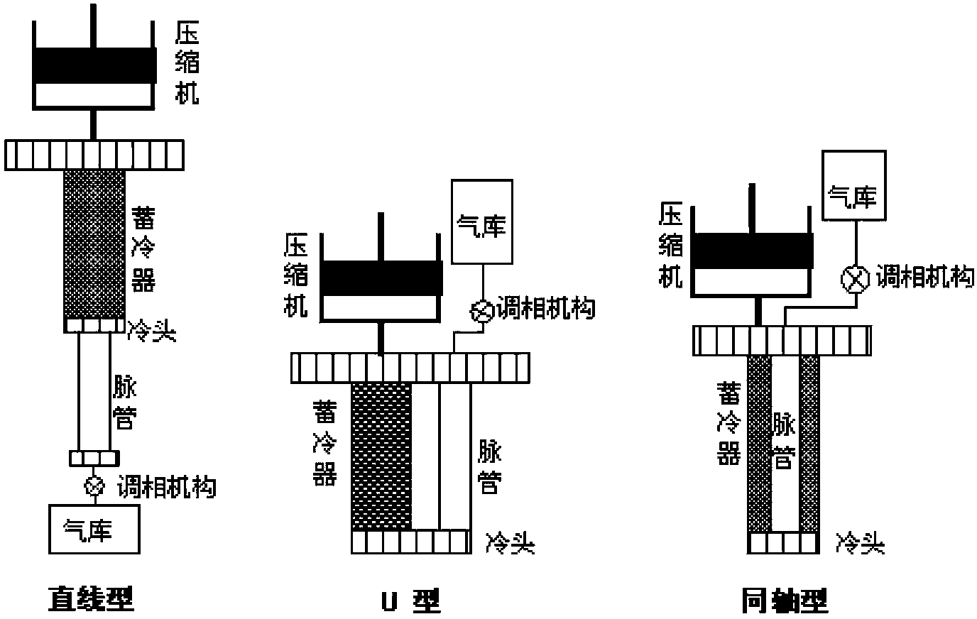 Conical slit-type hot end heat exchanger of coaxial pulse tube refrigerator and manufacturing method