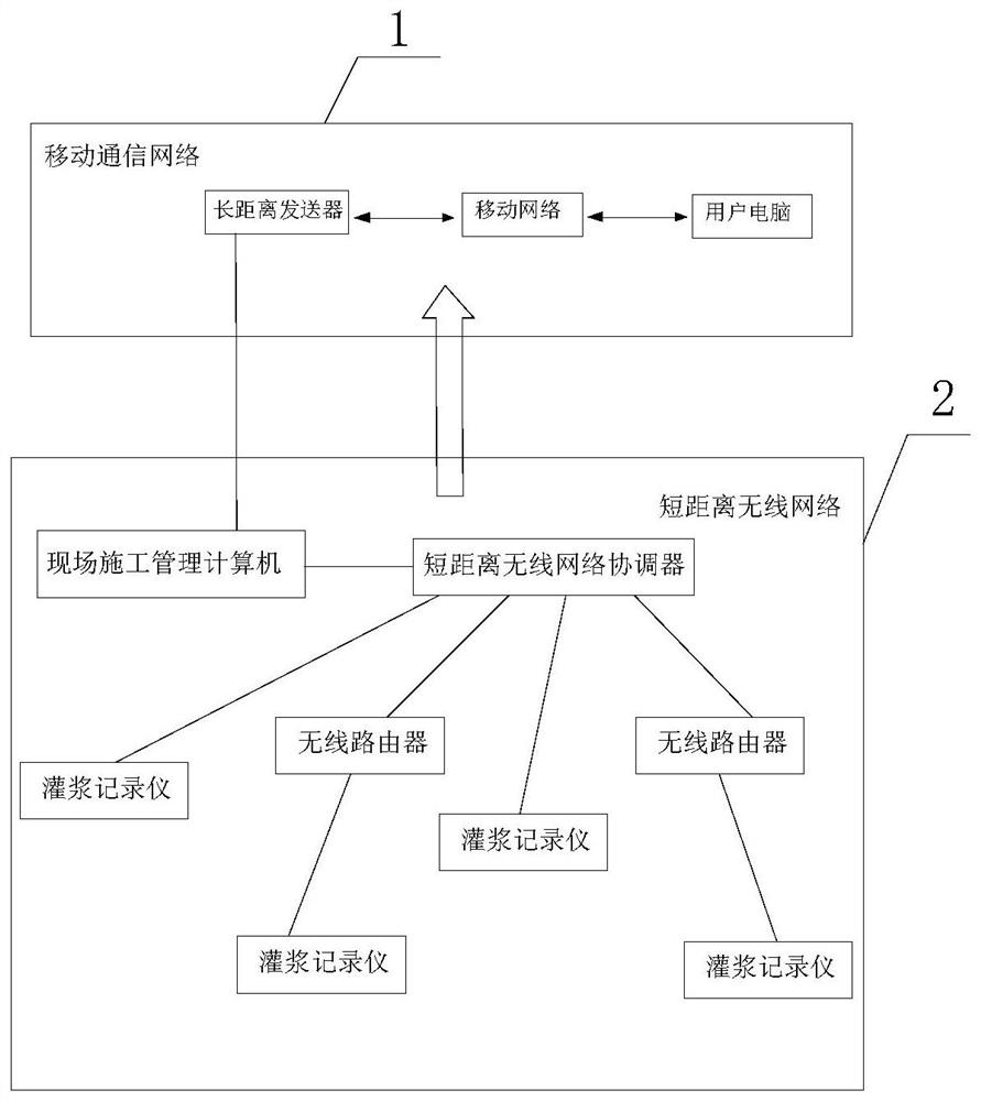 Grouting construction data cloud storage and deep analysis system