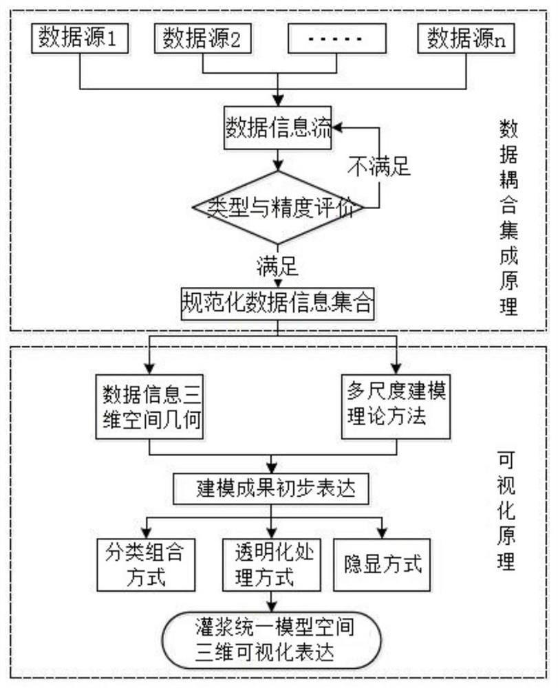 Grouting construction data cloud storage and deep analysis system