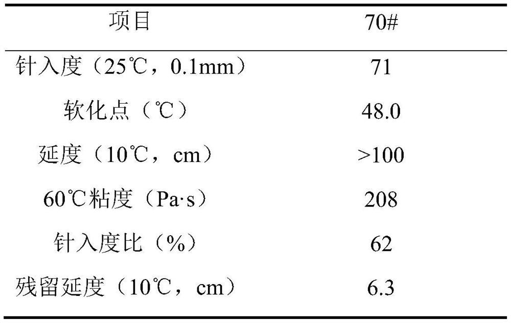 Hydroxylated SBS/graphene composite modified asphalt and preparation method thereof