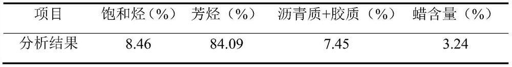 Hydroxylated SBS/graphene composite modified asphalt and preparation method thereof