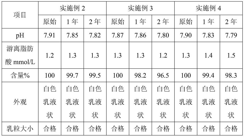 A kind of propofol injection and preparation method thereof