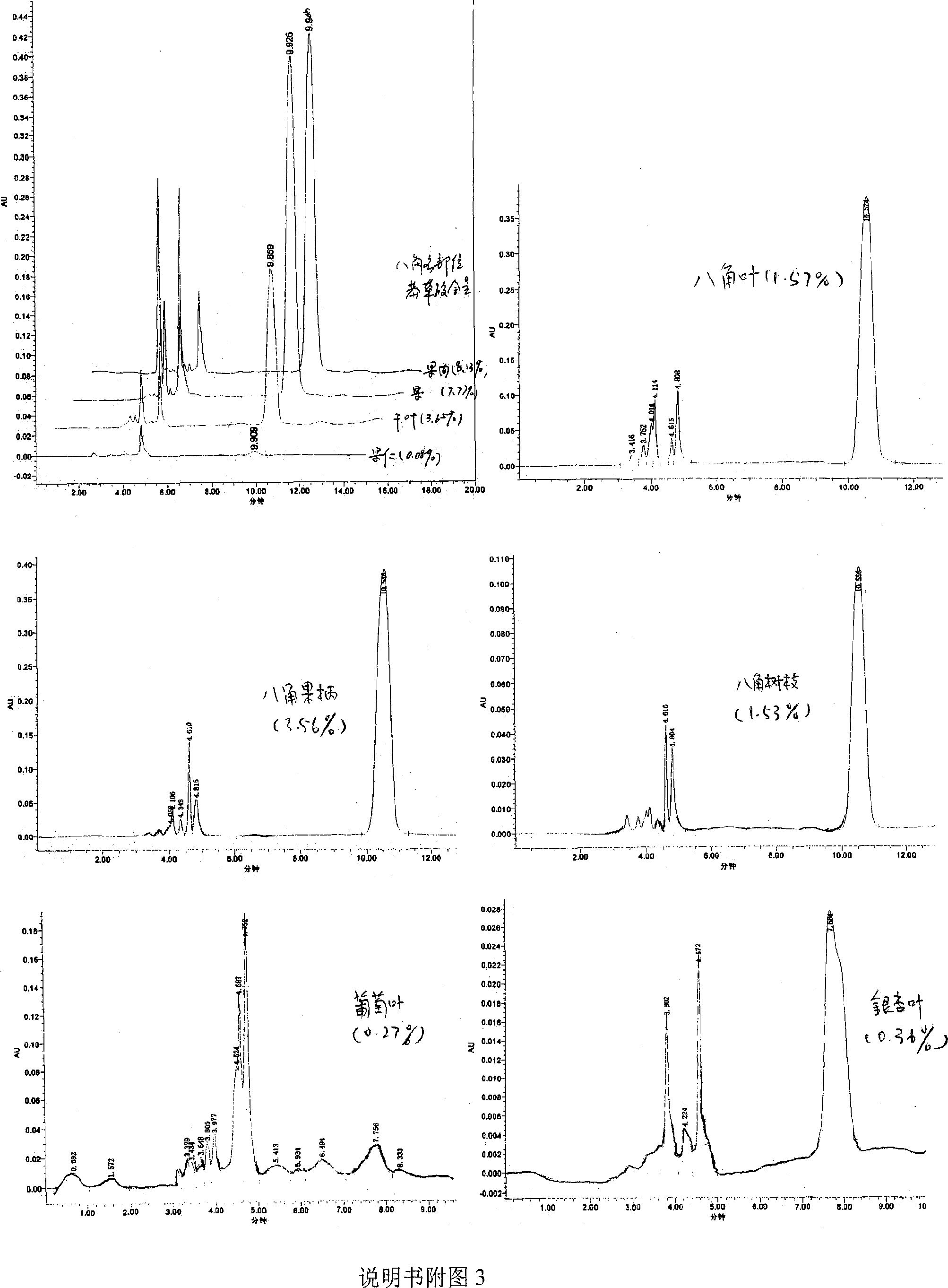 Preparation of shikimic acid