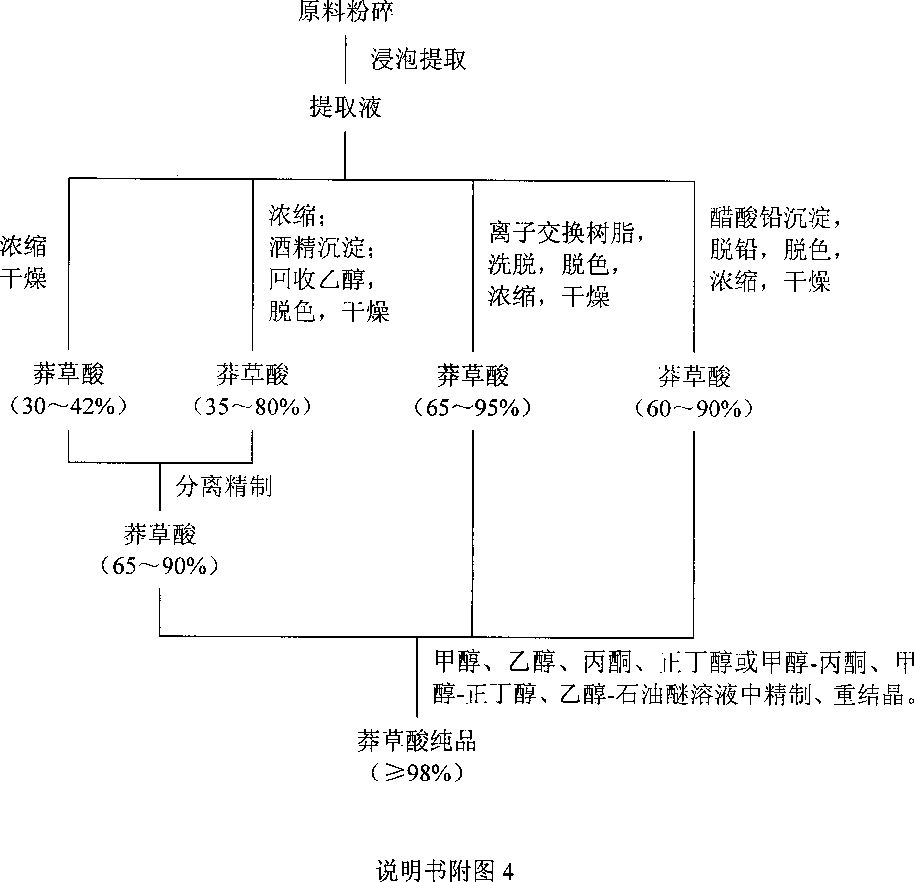 Preparation of shikimic acid