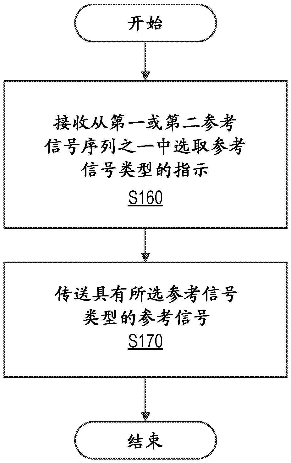 Power and resource efficient uplink dmrs sequences for ifdma