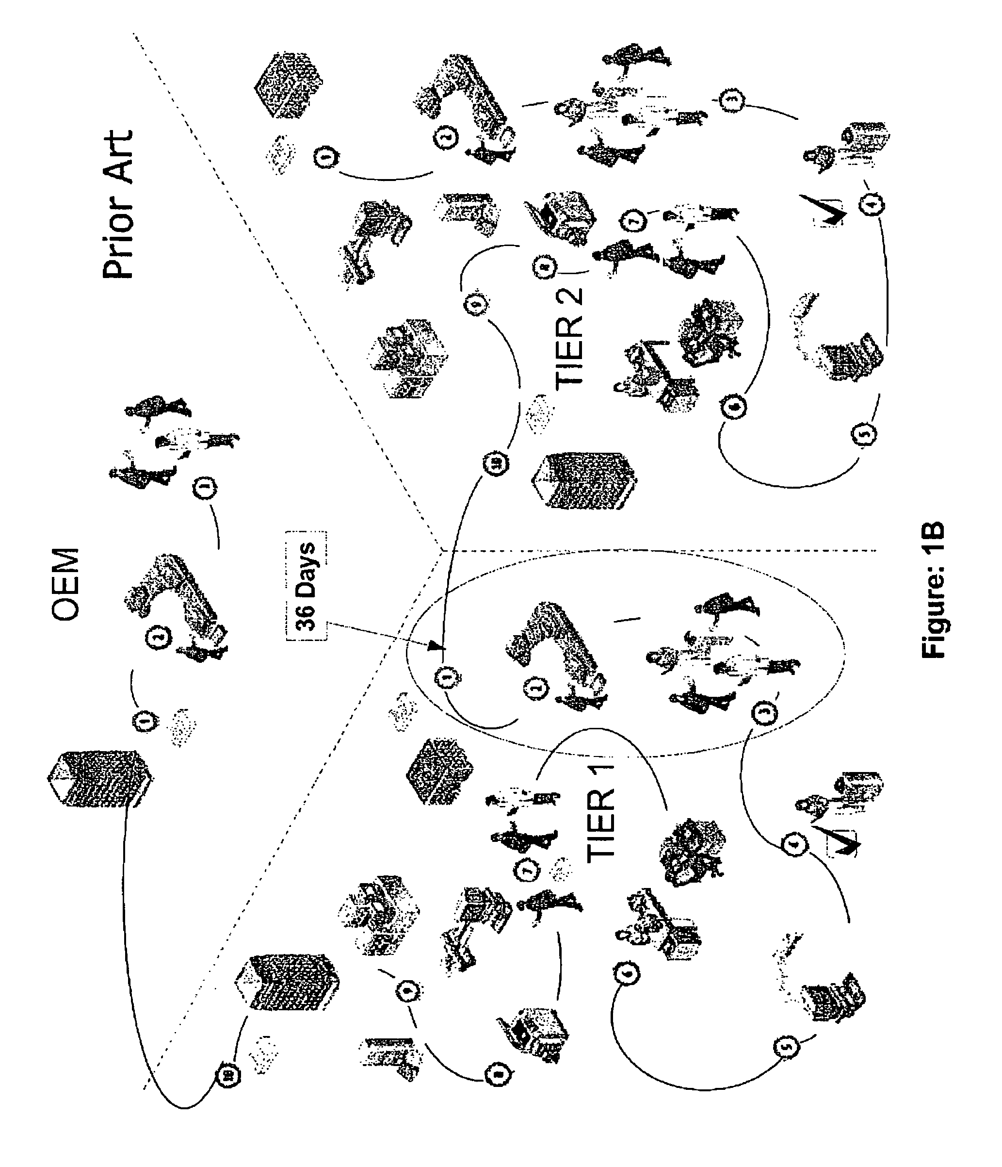 Method and system for supply chain product and process development collaboration