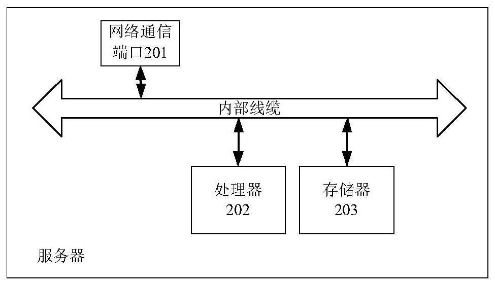 Recommendation method and device for election courses and server