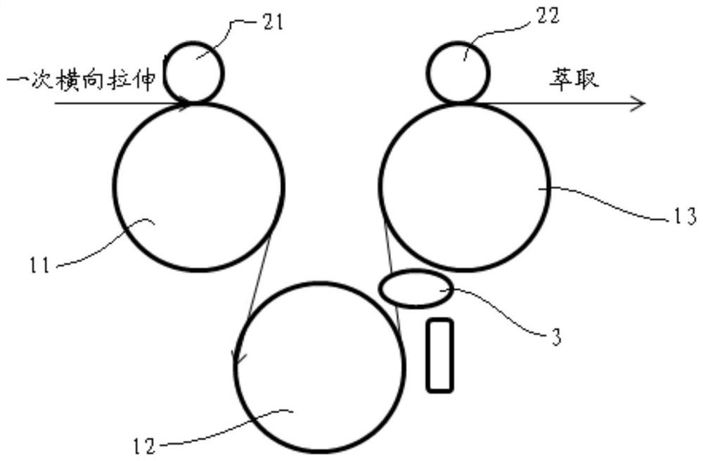 Horizontal drawing extraction process of lithium battery separator