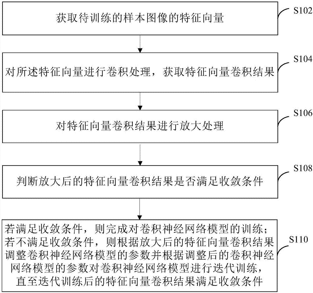 Image foreground and background segmentation method, image foreground and background segmentation network model training method, and image processing method and device