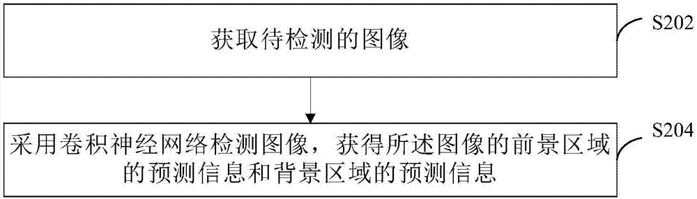 Image foreground and background segmentation method, image foreground and background segmentation network model training method, and image processing method and device