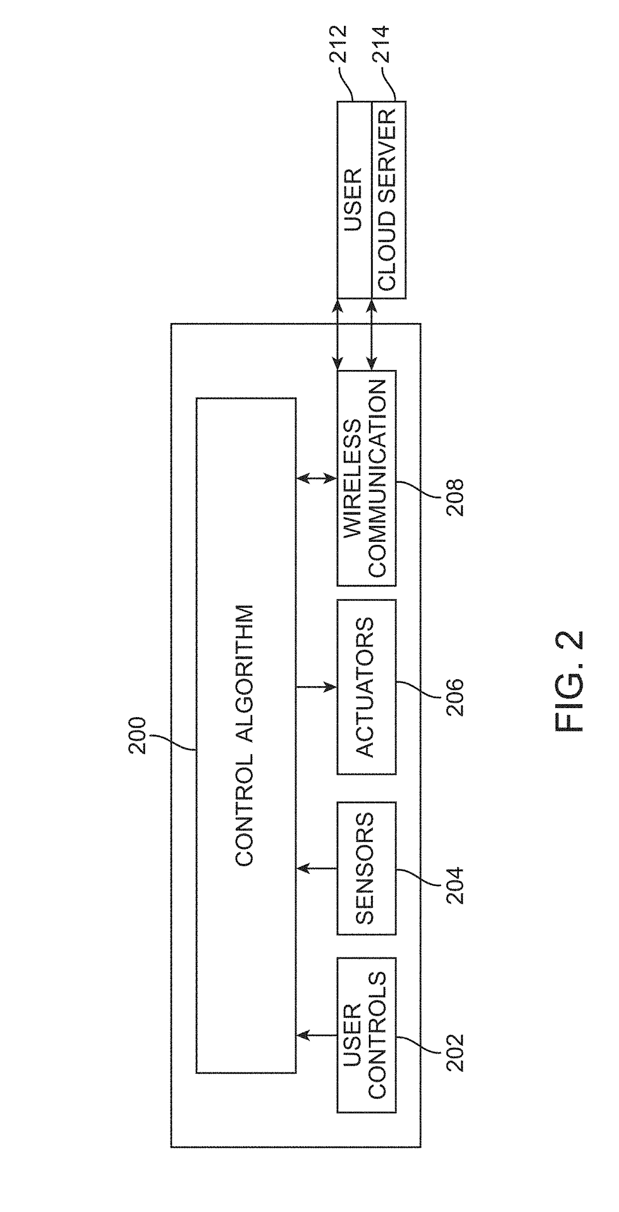 System and method for an enhanced hair dryer