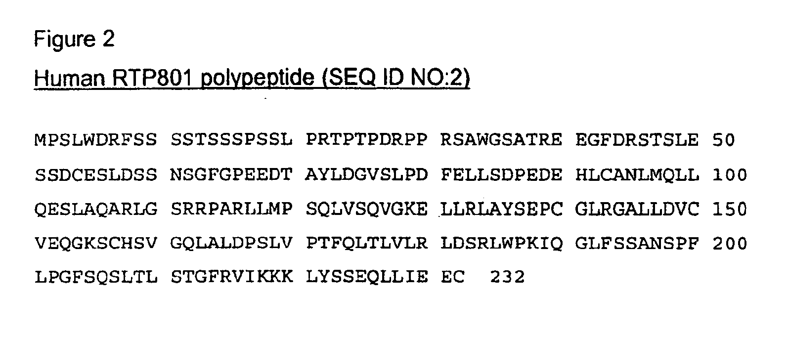 Therapeutic uses of inhibitors of RTP801