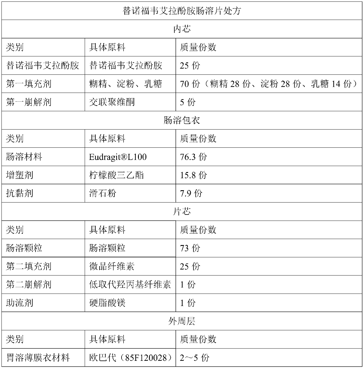 A kind of tenofovir alafenamide enteric-coated tablet and preparation method thereof