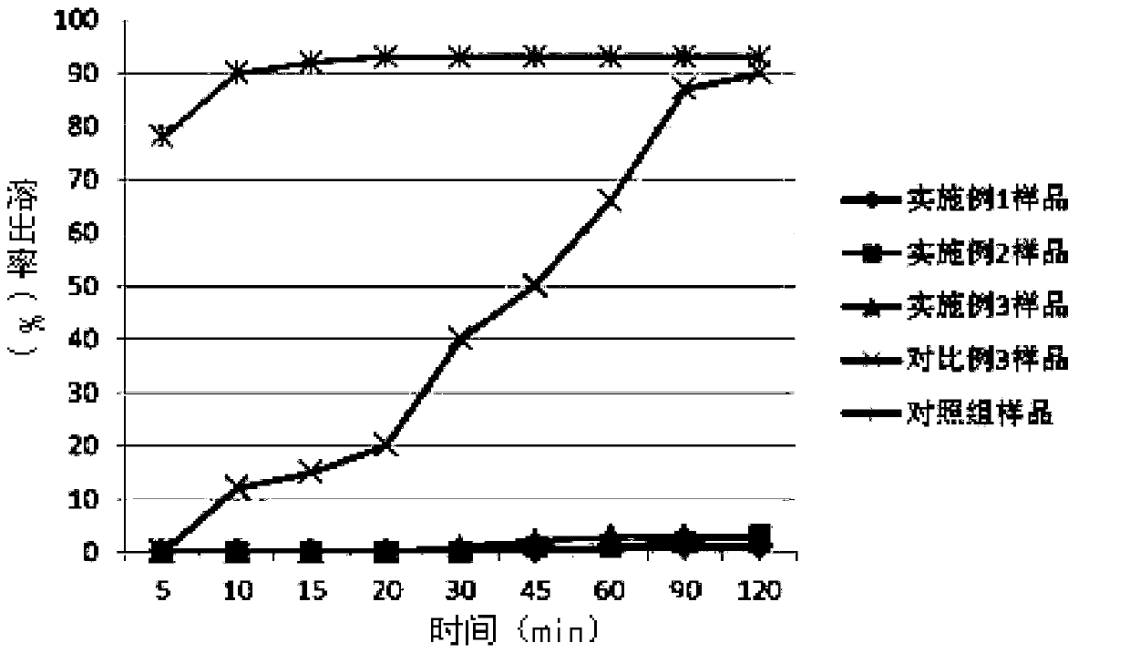 A kind of tenofovir alafenamide enteric-coated tablet and preparation method thereof