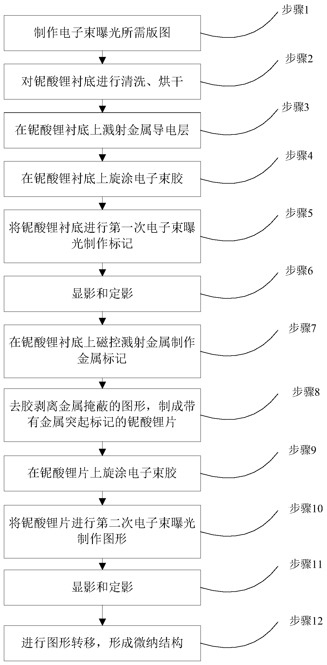 Method for manufacturing optical micro-nano pattern on surface of lithium niobate film