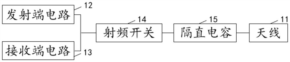 Radio frequency transceiving front end