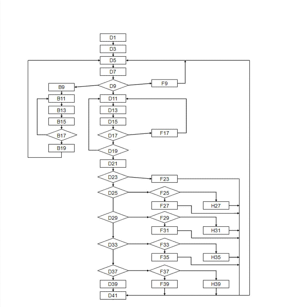 Control method of independent intelligent street lamp control system