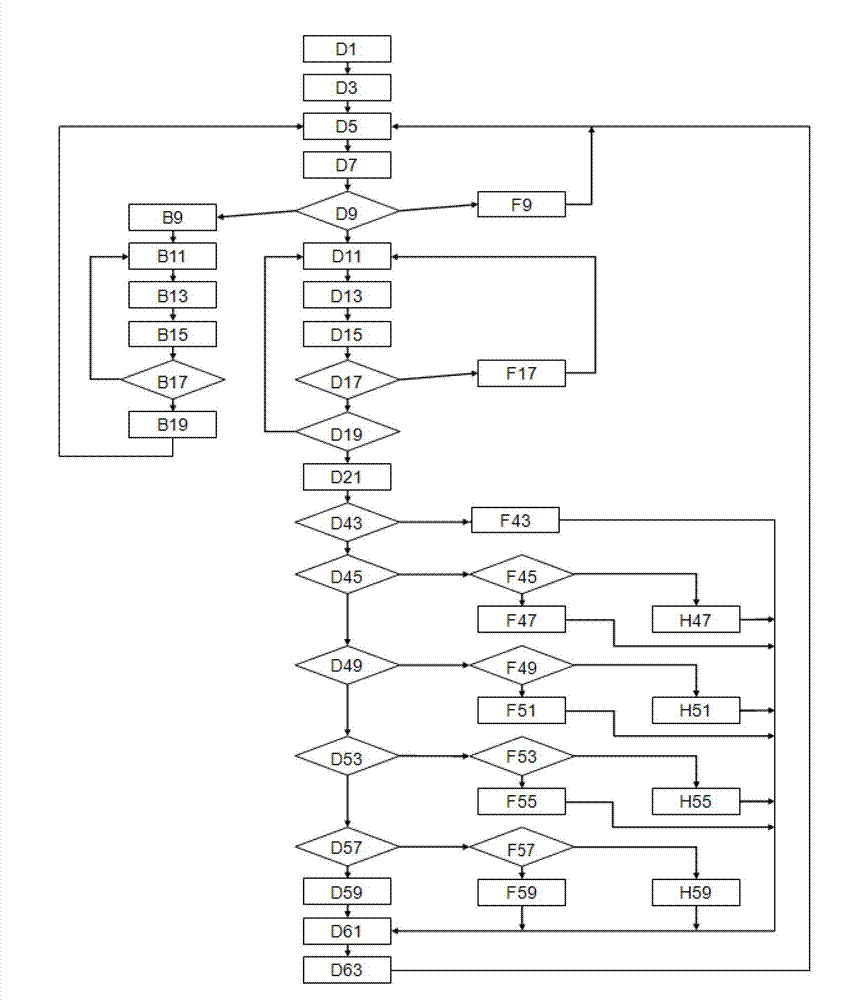 Control method of independent intelligent street lamp control system