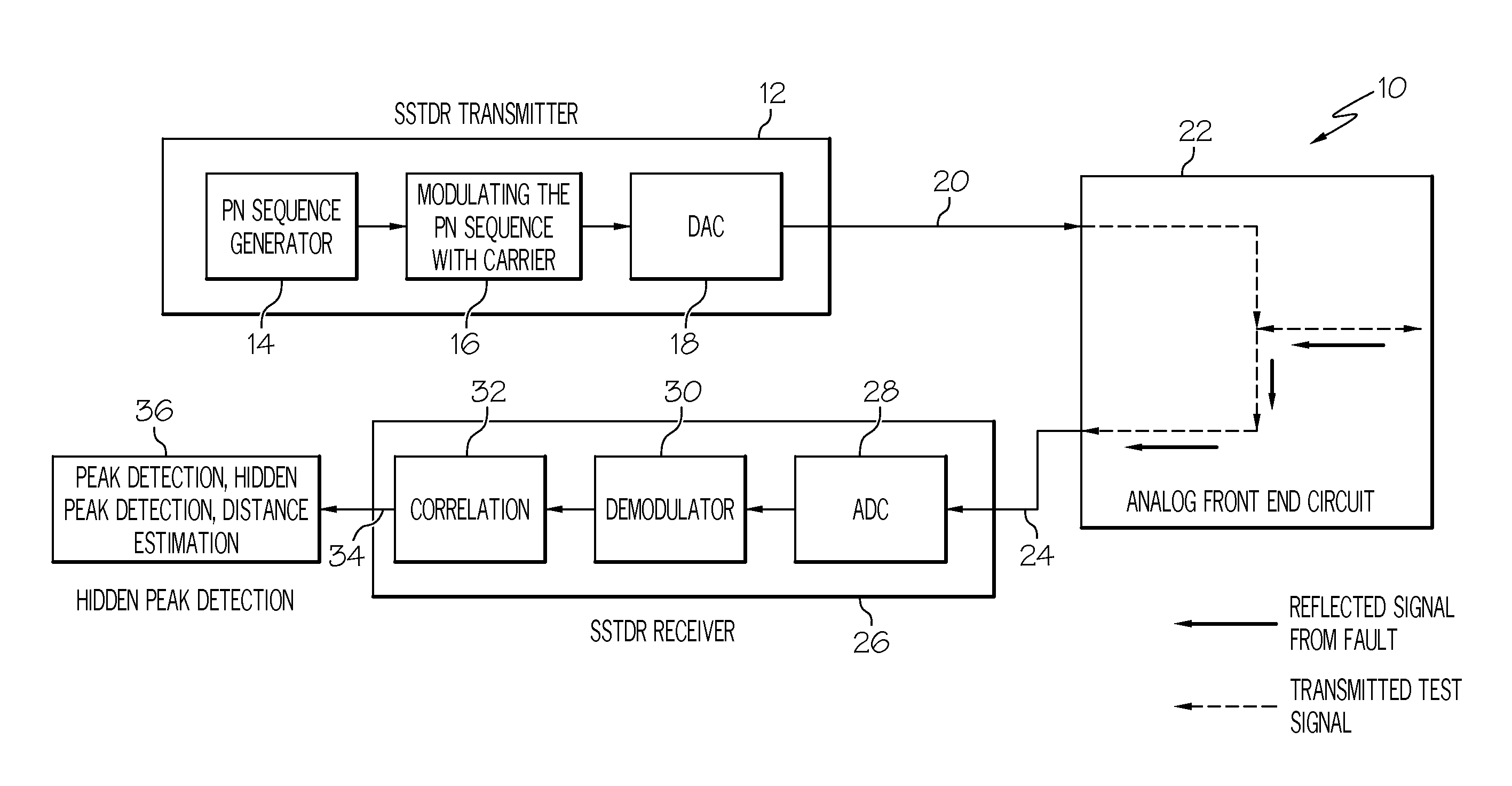 Methods for detecting a hidden peak in wire fault location applications - improving the distance range resolution