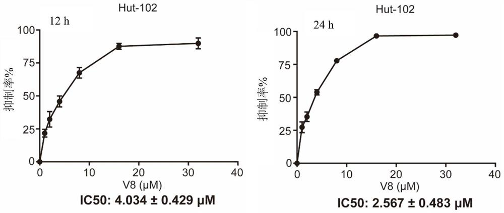 Application of flavonoid derivative CPU-008 in preparation of anti-lymphoma medicine