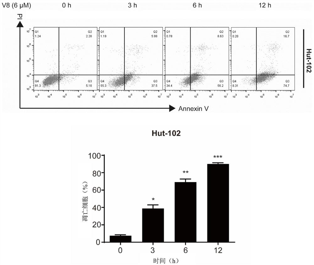 Application of flavonoid derivative CPU-008 in preparation of anti-lymphoma medicine