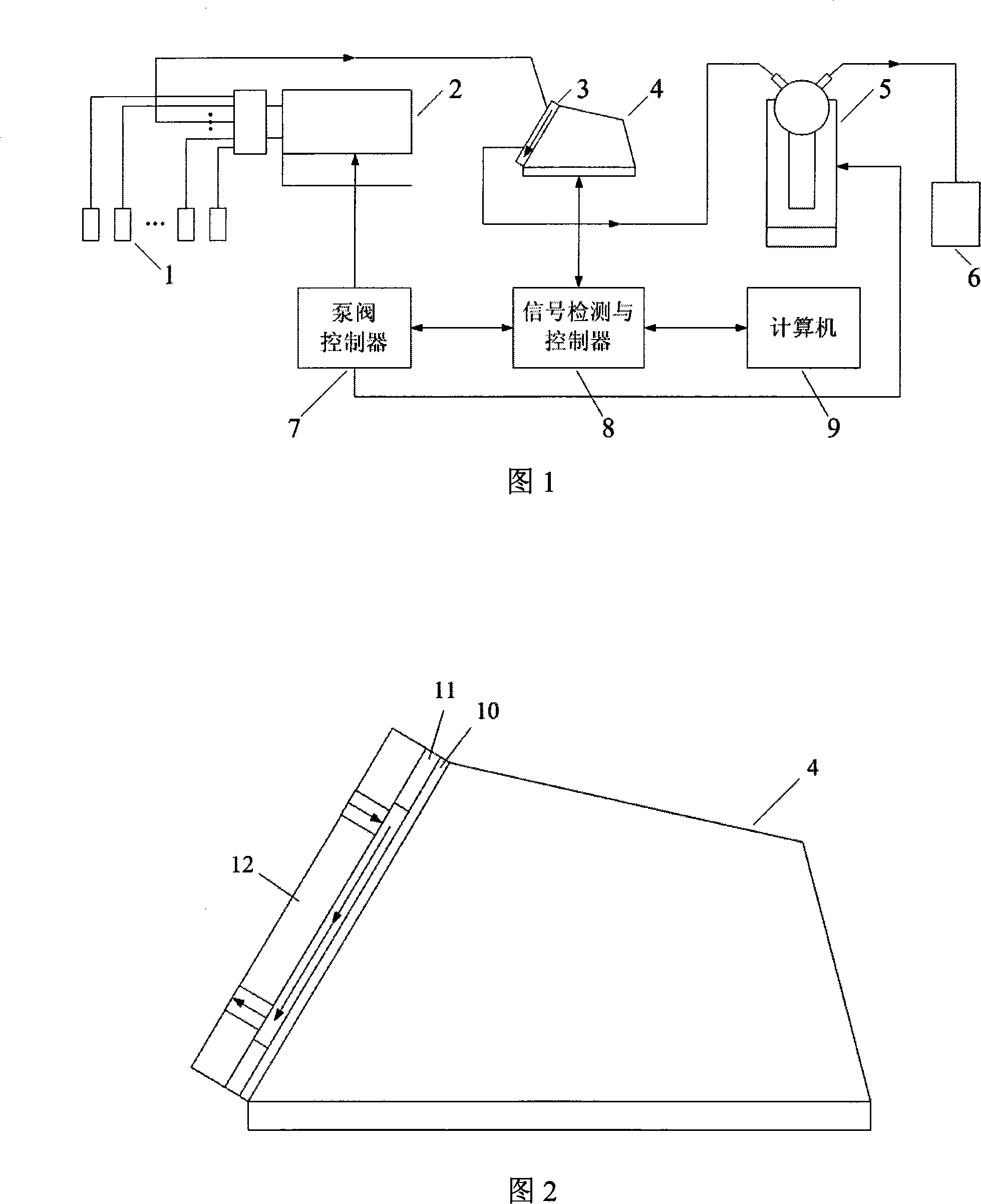 Full-automatic concentration determination apparatus based on surface plasma resonance technology