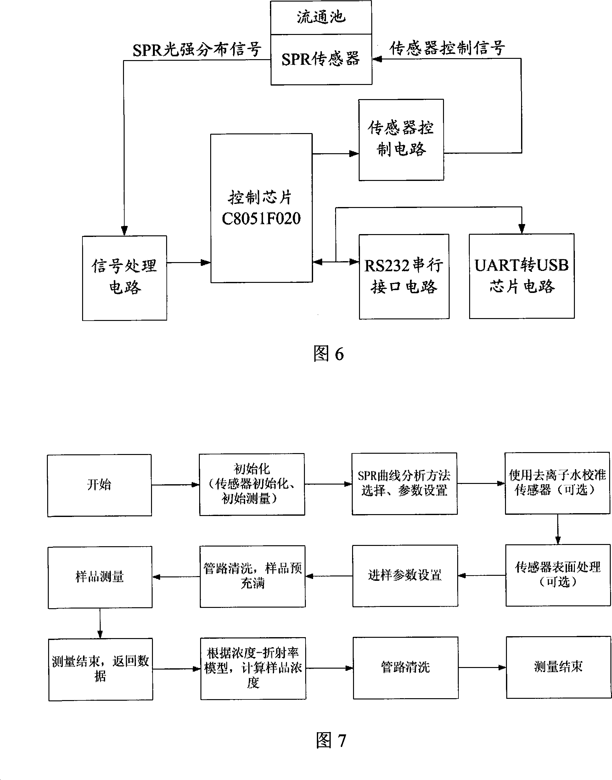 Full-automatic concentration determination apparatus based on surface plasma resonance technology