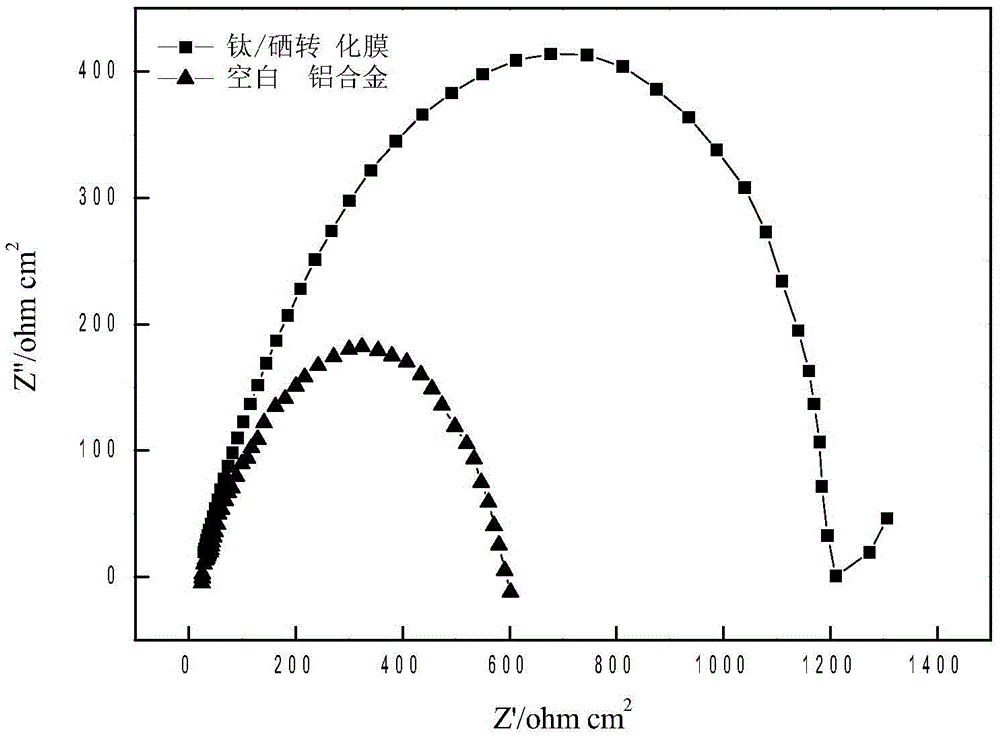 Method for preparing titanium/selenium multicolour composite conversion film on surface of aluminium alloy