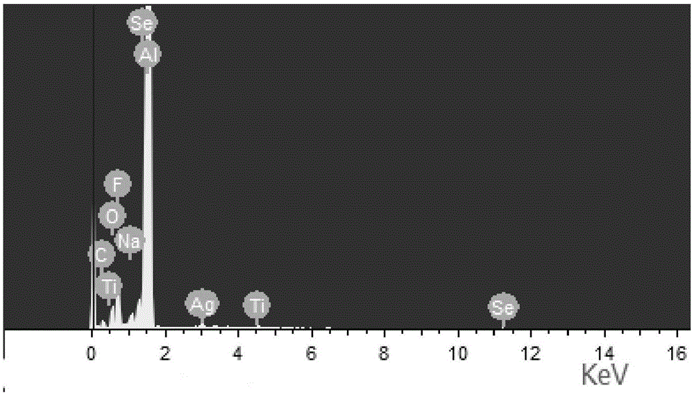 Method for preparing titanium/selenium multicolour composite conversion film on surface of aluminium alloy