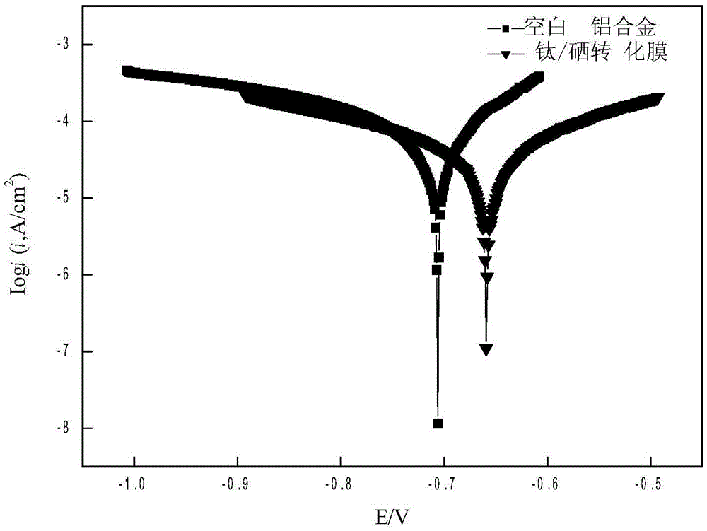 Method for preparing titanium/selenium multicolour composite conversion film on surface of aluminium alloy