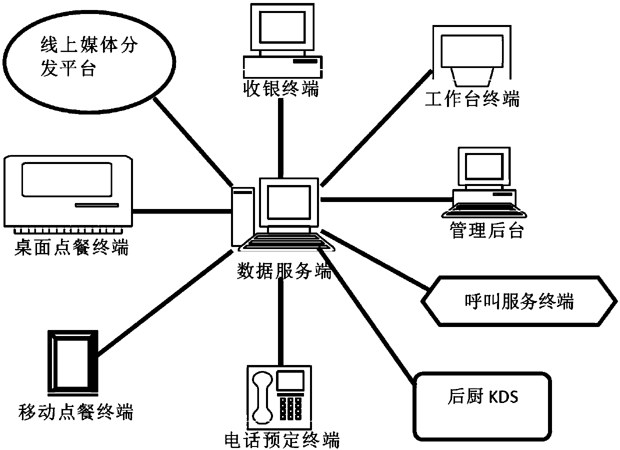 An intelligent ordering system and an ordering method thereof