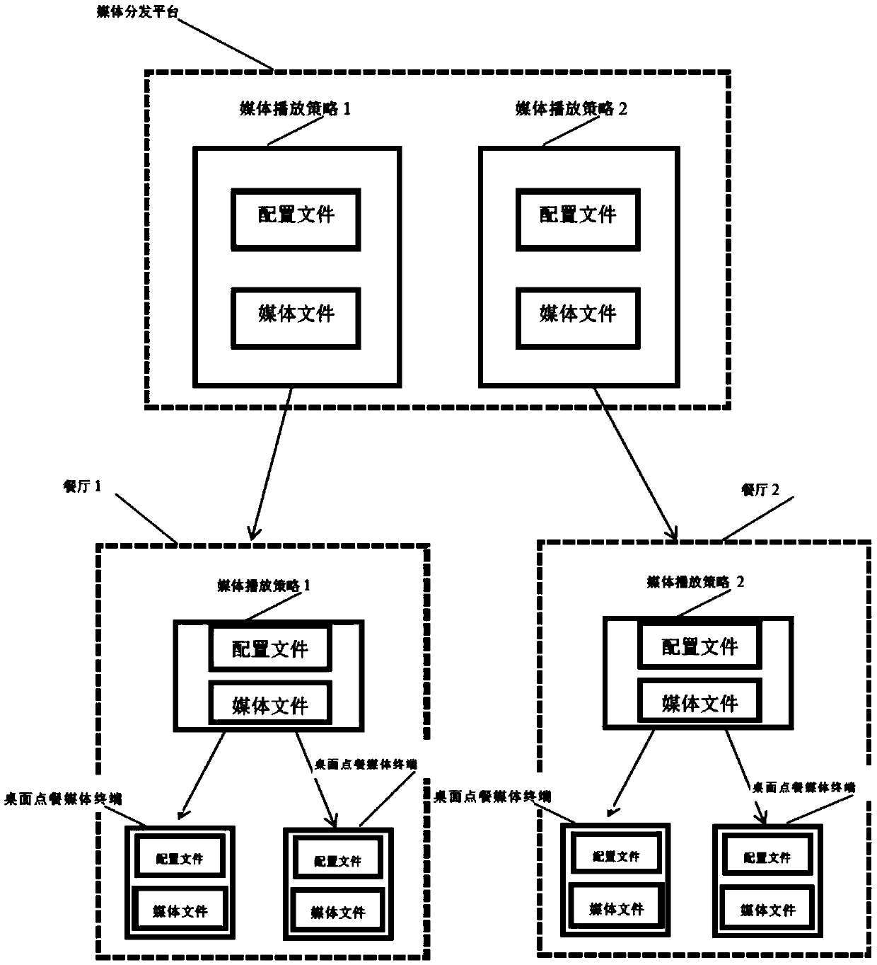 An intelligent ordering system and an ordering method thereof