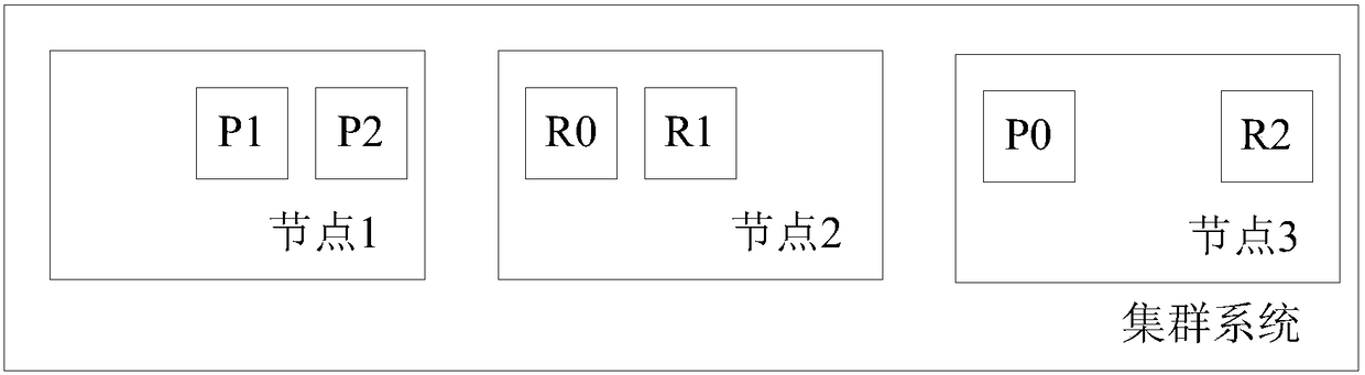 Cluster management method and cluster server