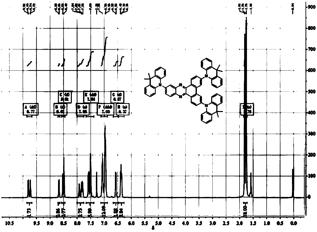 Orange red light thermal activated delay fluorescent material and organic electroluminescence device