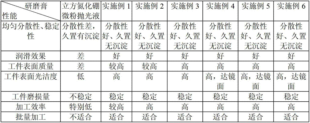 Man-made diamond grinding paste