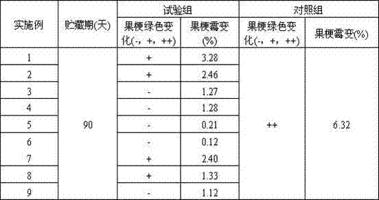 Method for retaining green of south grape stalks