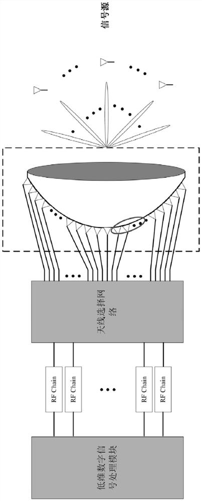 High-precision single-snapshot target arrival angle estimation method under lens array